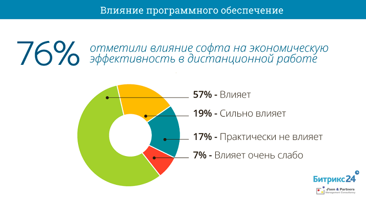 Удалённая работа - это выгодно Удалённая работа - это выгодно