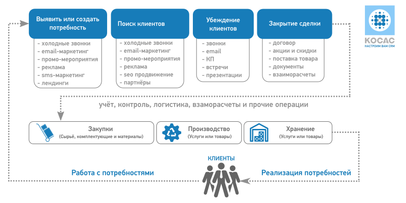 Инструменты повышения эффективности менеджера Инструменты повышения эффективности менеджера