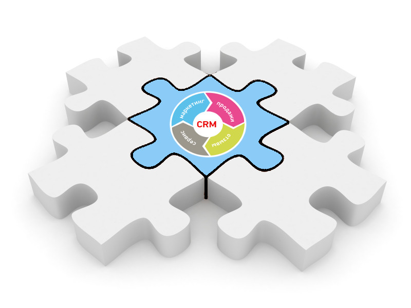 Как внедрить CRM